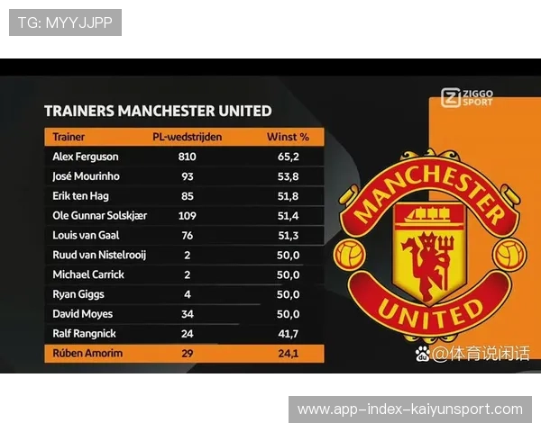 曝阿莫林与曼联铁闸是亲戚，都是马戏团后代！稳居主力备受争议