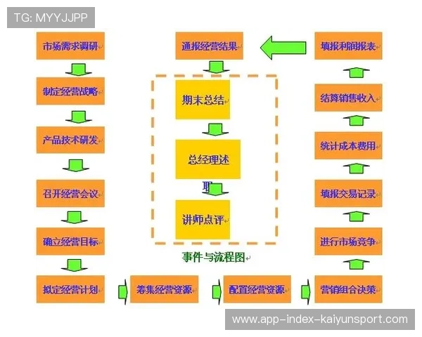 球员赛场决策：训练中如何模拟关键选择场景？