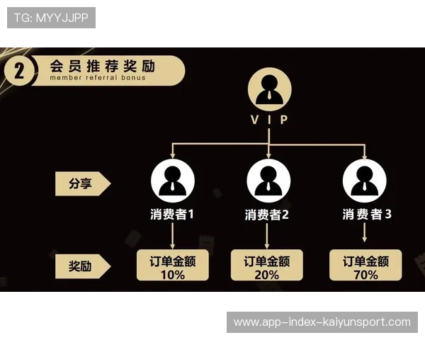 体育赛事社群化运营带动票务复购率上升