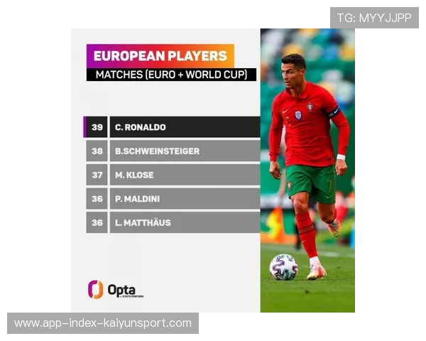 世界杯四皇的数据对比是否会成为本届最大话题? 世界杯四皇的数据对比是否会成为本届最大话题?