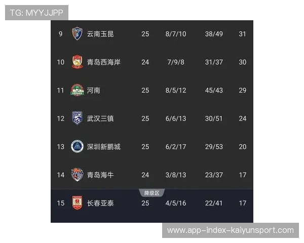 中超积分榜最新情况：保级形势紧迫，降级逼近三队，中超积分榜完整版2021